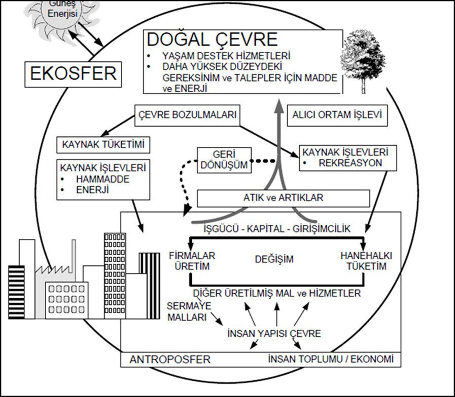 EKONOMİ ve ÇEVRE İLİŞKİSİ - kaynak sayfa görseli