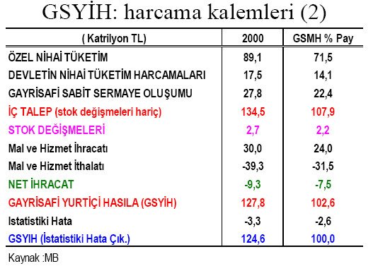 2. İktisadi Büyümenin Tanımı ve Milli Gelir İktisadi Büyüme İlişkisi(devam) - kaynak sayfa görseli