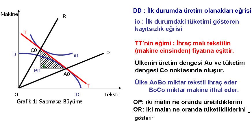 4. İktisadi Büyümeyi Etkileyen Faktörler(devam) & Dış Ticaret-iktisadi Büyüme İlişkisi - kaynak sayfa görseli