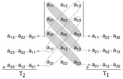 Determinant ve Ters Matris - kaynak sayfa görseli