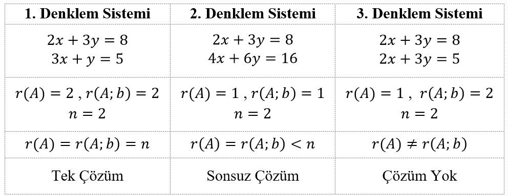 DOĞRUSAL DENKLEM SİSTEMLERİ ve ÇÖZÜMLERİ - kaynak sayfa görseli