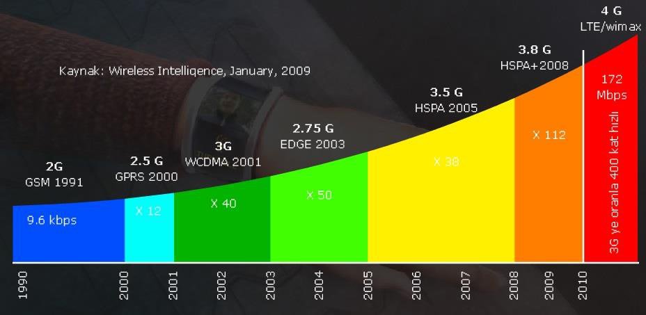 Medya Endüstrisi ve Yeni Medya - kaynak sayfa görseli
