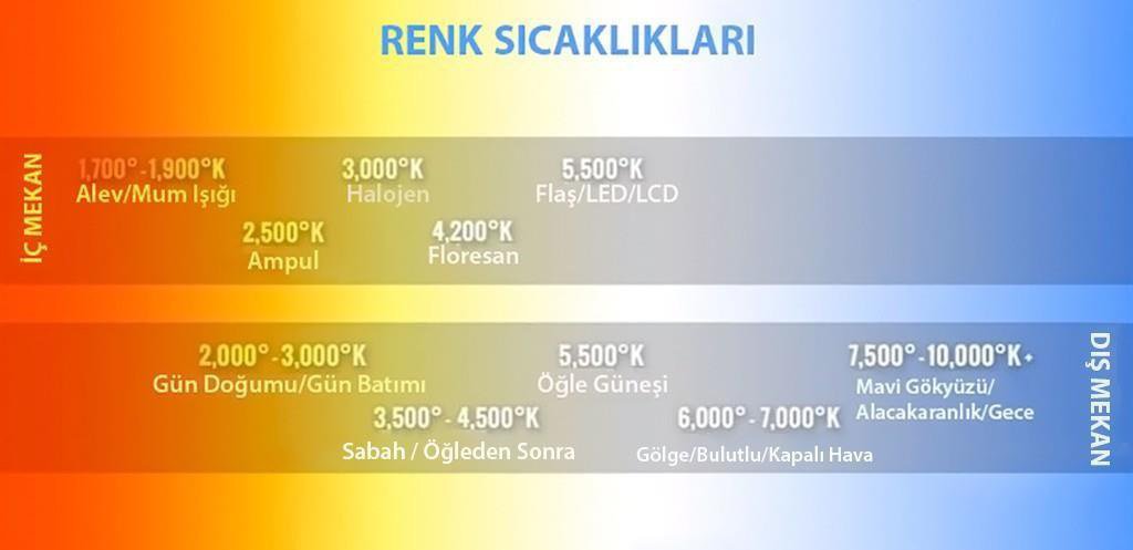 Sinematografide Renk Unsuru - kaynak sayfa görseli