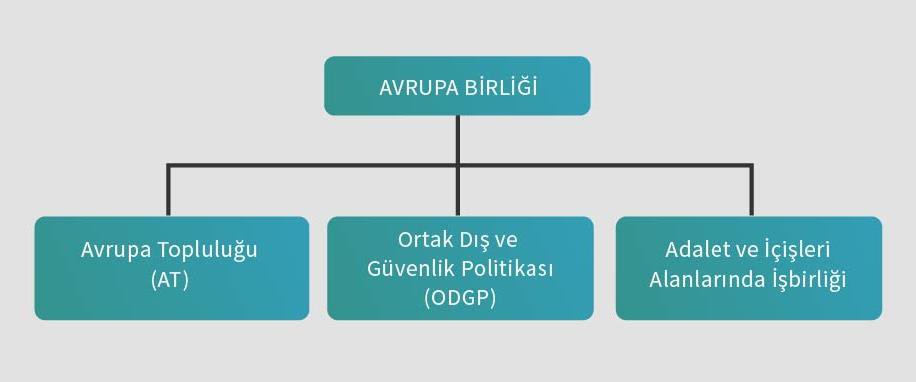 Avrupa Birliği’nin Oluşumu - kaynak sayfa görseli