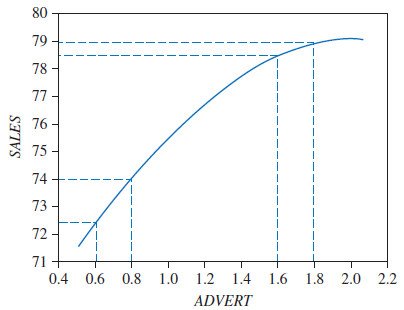Çoklu Regresyon Modeli -2 - kaynak sayfa görseli