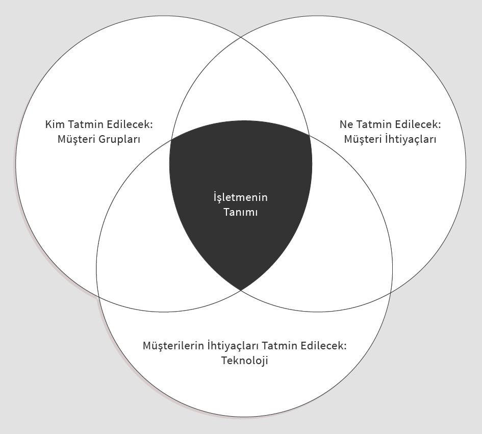 Planlama - kaynak sayfa görseli