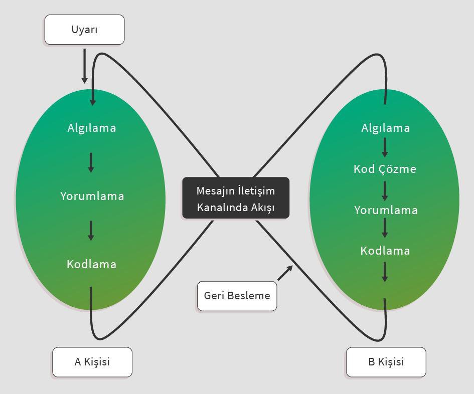 İletişim - kaynak sayfa görseli