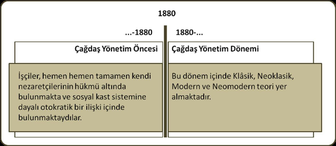 Yönetim Düşüncesinin ve Uygulamalarının Gelişimi: Klasik ve Neo-klasik Yönetim Yaklaşımları - kaynak sayfa görseli